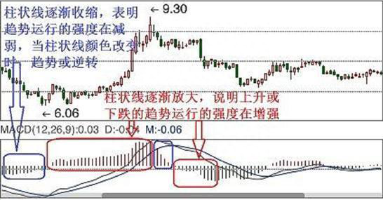 10000次交易成功检验：但凡“MACD+布林线”双剑合璧，后市不是涨停就是涨不停