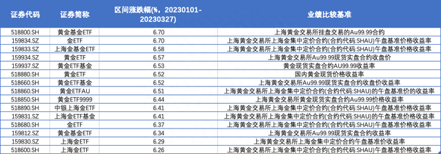 机构：黄金或迎来新一轮牛市，还能上车吗？我们该如何布局？