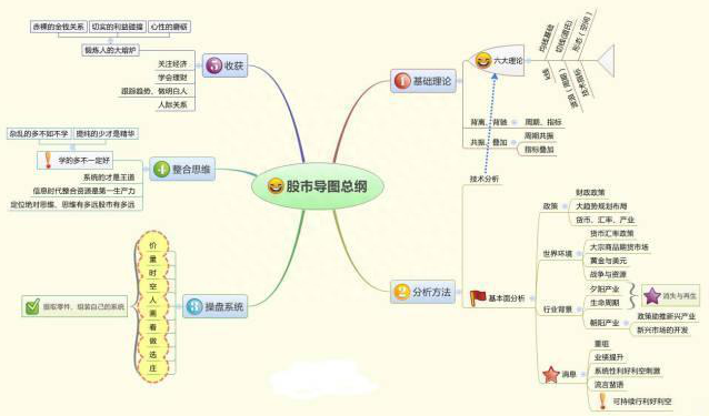 10000次交易成功检验：但凡“MACD+布林线”双剑合璧，后市不是涨停就是涨不停