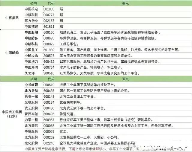 央企军工概念股以及军工细分产业链个股名单大汇总，值得关注