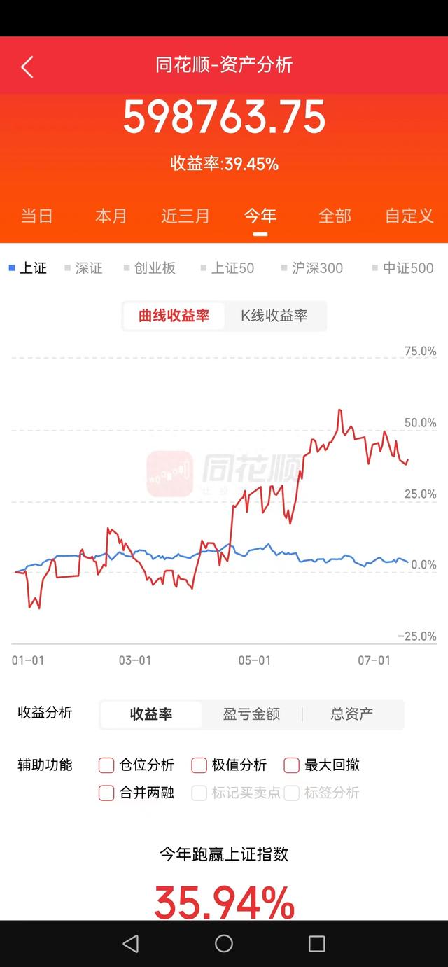 早上一开盘人差点又亏没了