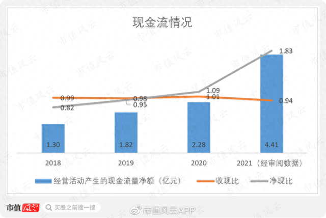 财务指标优异，“高铁数字媒体第一股”兆讯传媒来了