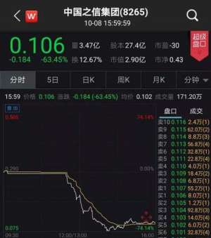 08316股票(又见闪崩中国之信集团暴跌70% 业绩变脸之后网站都打不开了)