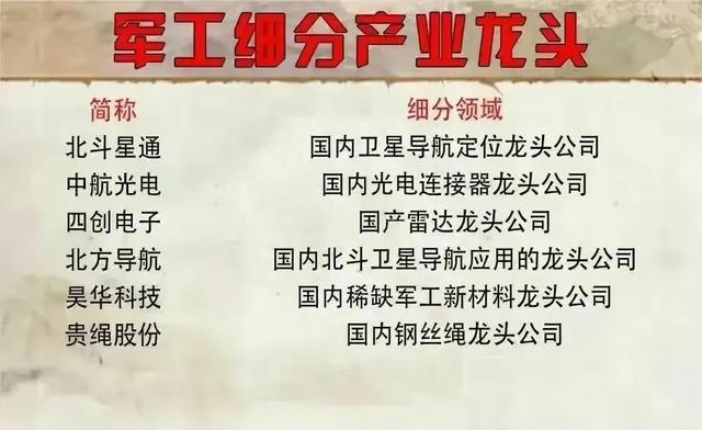 央企军工概念股以及军工细分产业链个股名单大汇总，值得关注