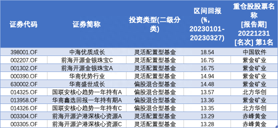 机构：黄金或迎来新一轮牛市，还能上车吗？我们该如何布局？