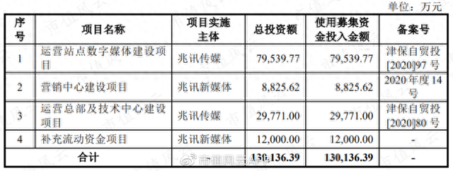 财务指标优异，“高铁数字媒体第一股”兆讯传媒来了