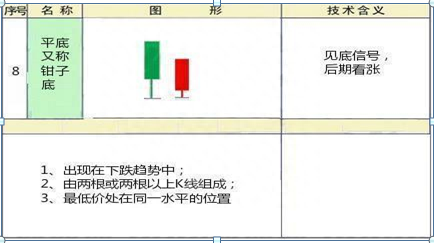 炒股高手吐露，散户全然不知的K线形态见底信号10种，上涨概率特高，值得牢记于心