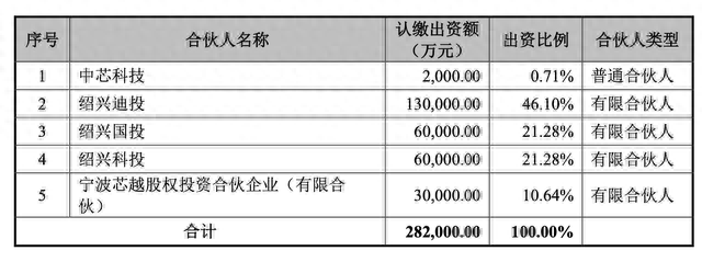 科创板年内第二家晶圆厂中芯集成上市，首日涨10.72%