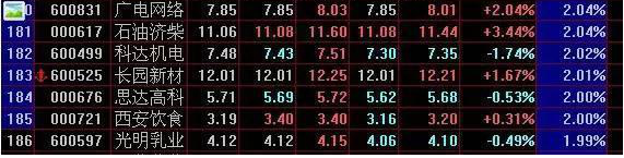 10000次交易成功检验：但凡“MACD+布林线”双剑合璧，后市不是涨停就是涨不停