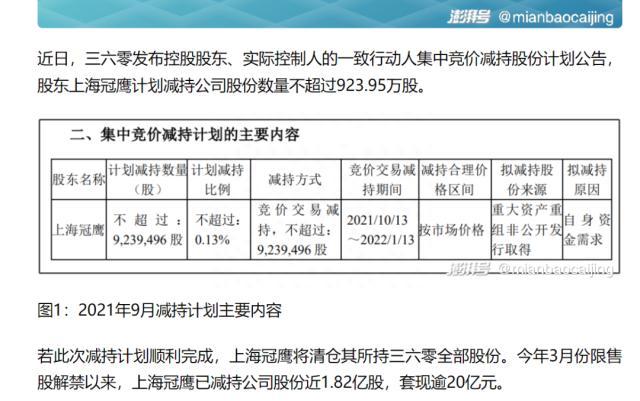 要减持的可能不是周鸿祎，三六零私有化买方团才是主力