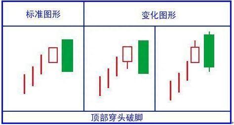 绝对干货！简单明了教您怎么看懂K线图！K线的48种不同类型全解，值得永久收藏