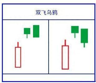 绝对干货！简单明了教您怎么看懂K线图！K线的48种不同类型全解，值得永久收藏