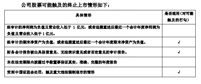 11家上市公司今起停牌，因各种原因或将被终止上市