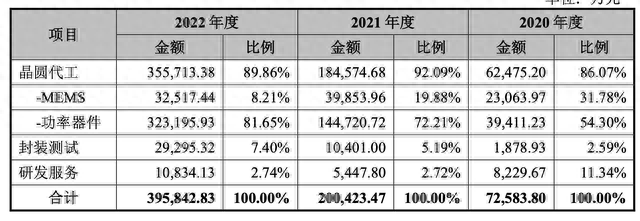 科创板年内第二家晶圆厂中芯集成上市，首日涨10.72%