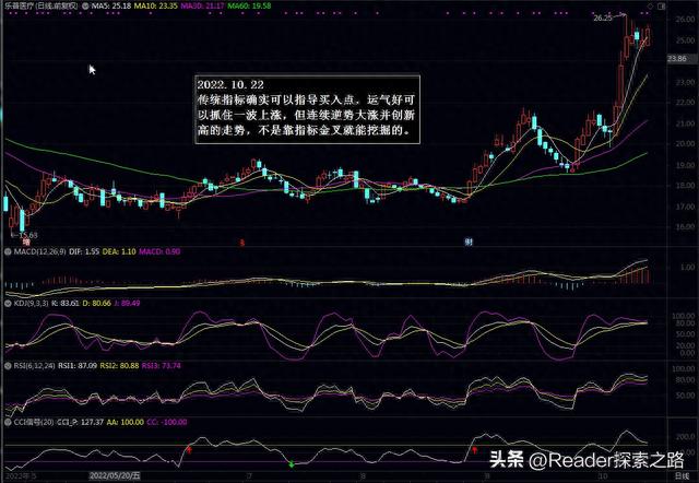 通过股票历史内外盘数据，挖掘有连续大涨基因的股票