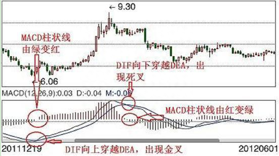 10000次交易成功检验：但凡“MACD+布林线”双剑合璧，后市不是涨停就是涨不停