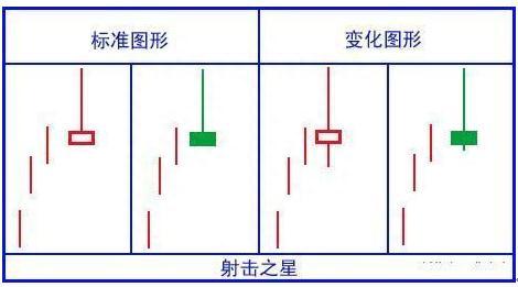 绝对干货！简单明了教您怎么看懂K线图！K线的48种不同类型全解，值得永久收藏