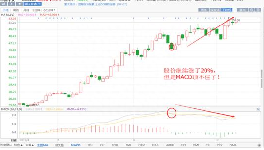 10000次交易成功检验：但凡“MACD+布林线”双剑合璧，后市不是涨停就是涨不停