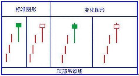 绝对干货！简单明了教您怎么看懂K线图！K线的48种不同类型全解，值得永久收藏