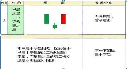 炒股高手吐露，散户全然不知的K线形态见底信号10种，上涨概率特高，值得牢记于心