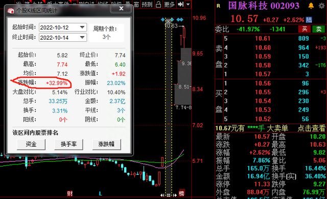 科普一下异动规则的算法