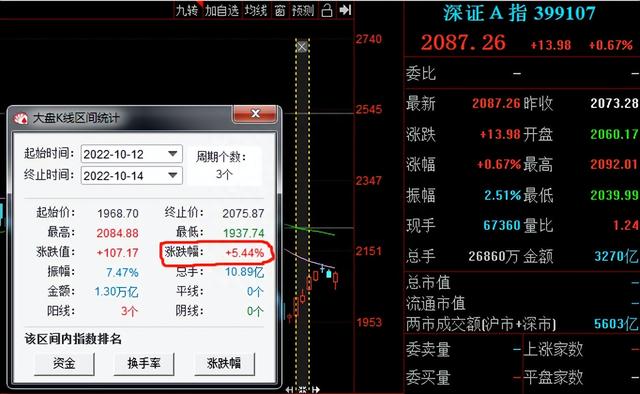 科普一下异动规则的算法