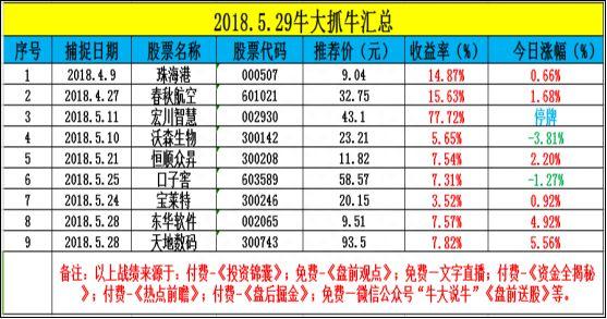 高位股补跌，低位股补涨？