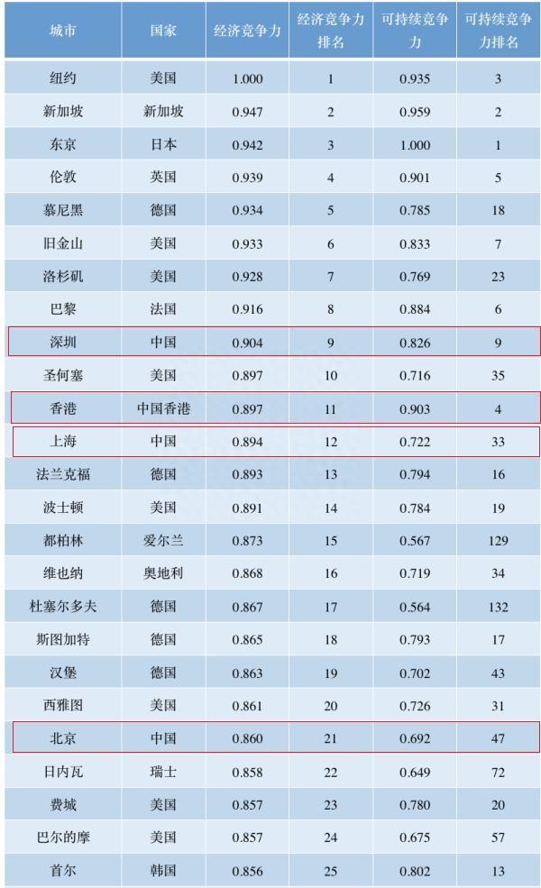 摩根大通称特斯拉股价只值90美元；马斯克回应飞船试飞失败