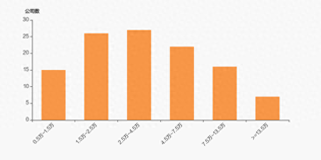 湖南投资股东户数减少265户，户均持股4.3万元