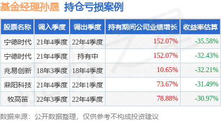 孙晟2023年二季度表现，建信高端装备股票A基金季度跌幅3.13%