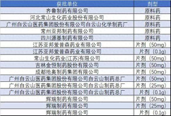 “1.4亿中国男人不行了”还没搞清楚，常山药业高管已经套现8000万