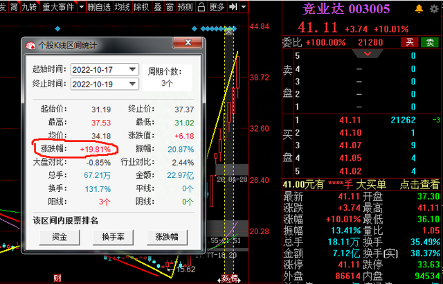 科普一下异动规则的算法