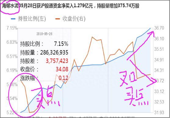 高位股补跌，低位股补涨？