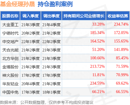 孙晟2023年二季度表现，建信高端装备股票A基金季度跌幅3.13%