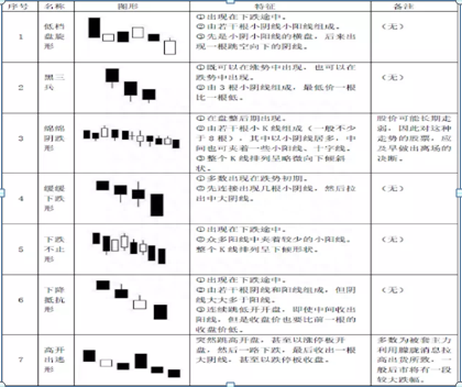 经典48种K线形态基础知识普及大全！新手的福利，值得收藏