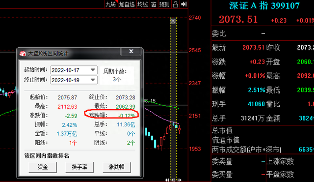 科普一下异动规则的算法