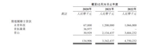 瑞浦兰钧持续亏损13亿：核心指标欠佳，第十市场份额如何提升？