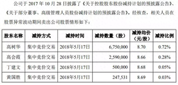 “1.4亿中国男人不行了”还没搞清楚，常山药业高管已经套现8000万