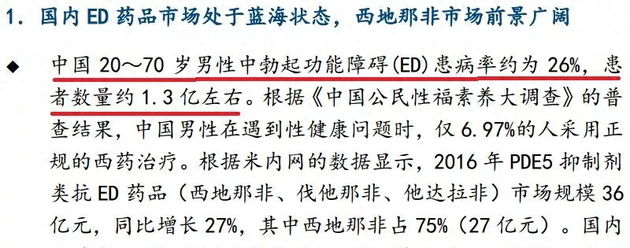 “1.4亿中国男人不行了”还没搞清楚，常山药业高管已经套现8000万