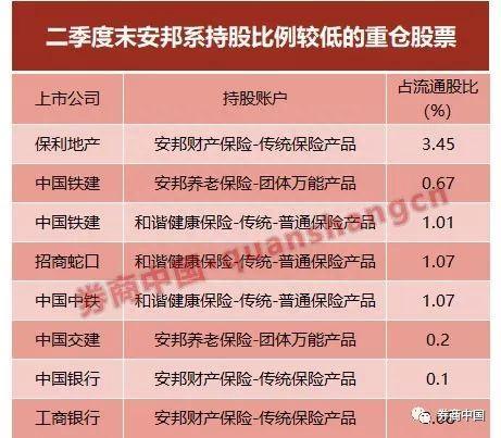 安邦时隔3个月二度腾挪上市公司股权 看最全股权梳理