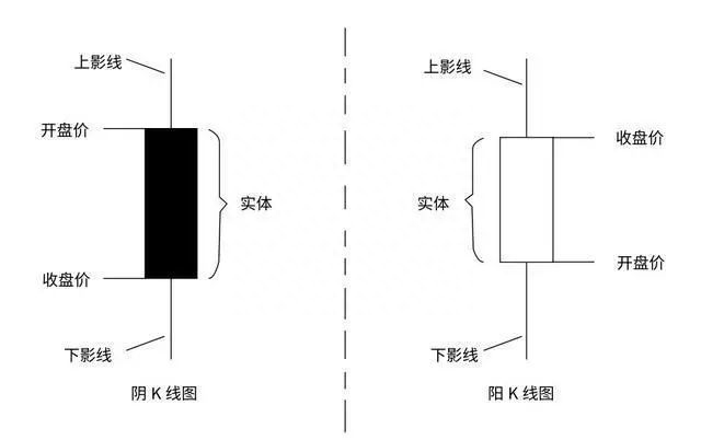 图解K线入门基础知识，一分钟学会判断买卖点，菜鸟赶紧收藏！