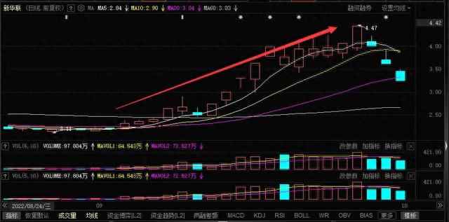 2022年各月最牛股，抓住就是10万倍！多路游资均有参与