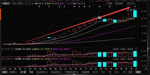 2022年各月最牛股，抓住就是10万倍！多路游资均有参与