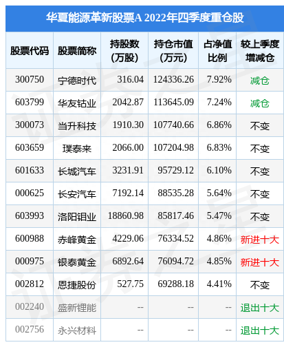 4月17日长城汽车涨5.13%，华夏能源革新股票A基金重仓该股