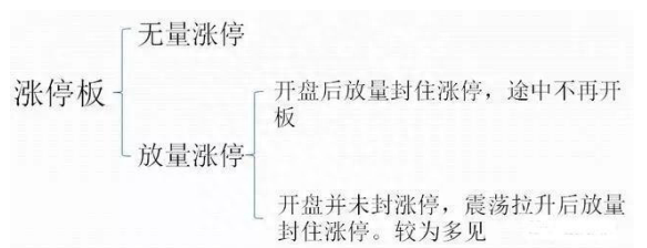 巴菲特点破中国股市：如果你的股票突然涨停了，你该持有还是卖出？