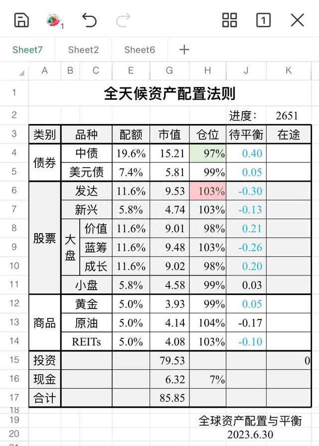 苹果股价再创历史纪录，普通人如何投资美股？20230630