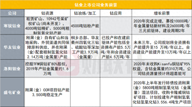 原料库存缺口下，钴价有望持续上行，这些A股公司有望持续受益