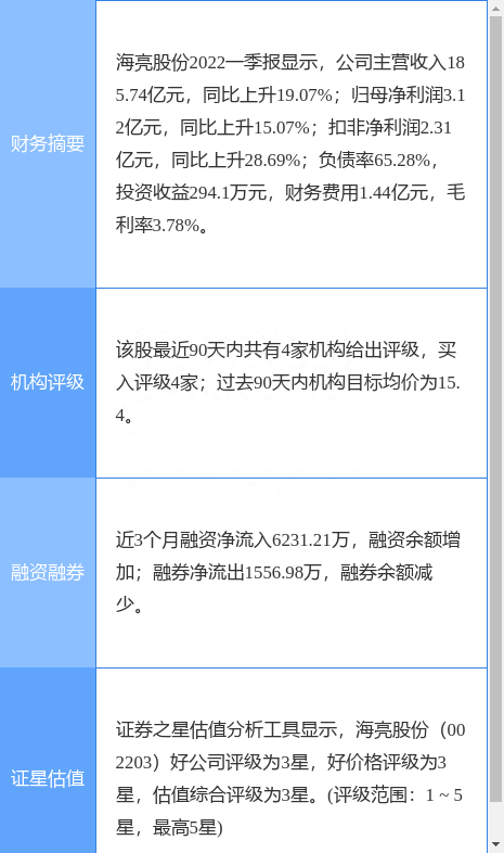海亮股份盘中创60日新高，东吴证券一个月前给出“买入”评级