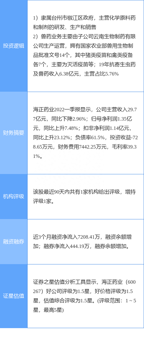 5月17日海正药业涨停分析：动物保健，国企改革，浙江国企改革概念热股