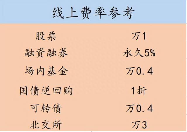 股票账户的六大隐藏功能